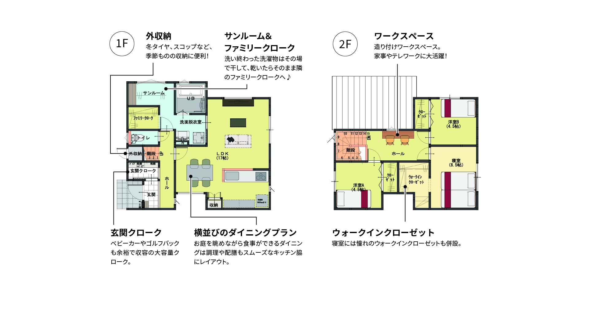 お庭の見える横並びダイニング：29坪プラン