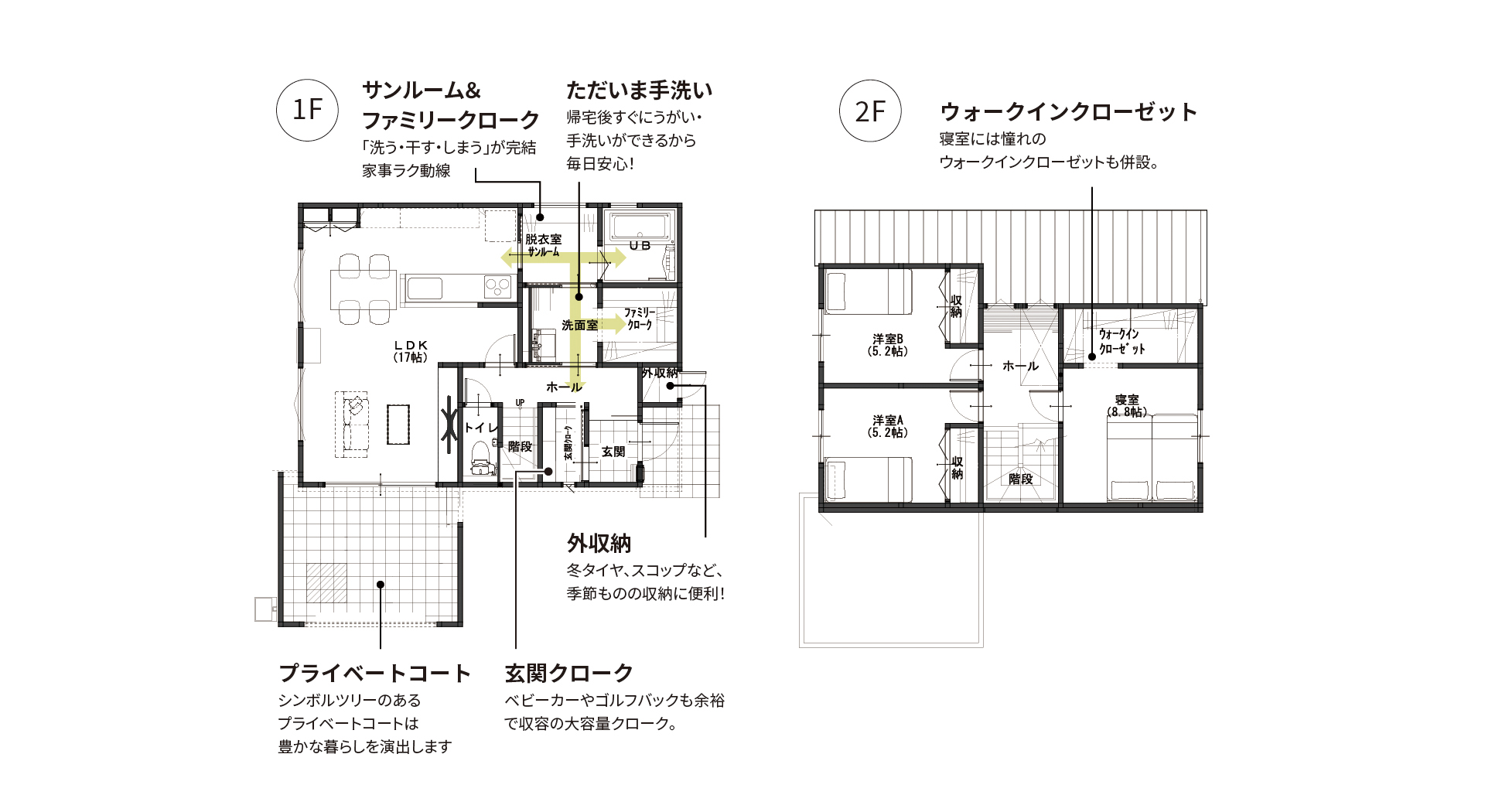 コートハウス：29坪プラン