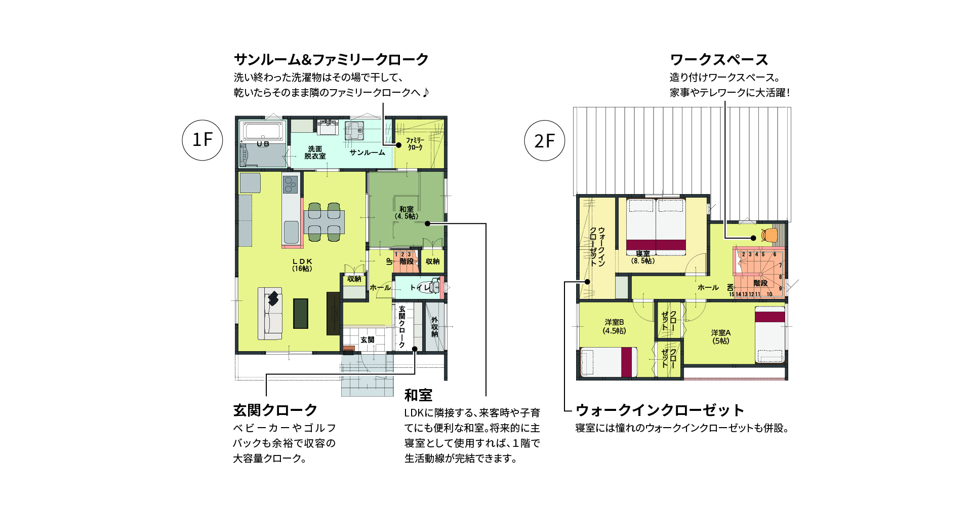 J-TRAD+：31坪プラン（J+31s_7280）