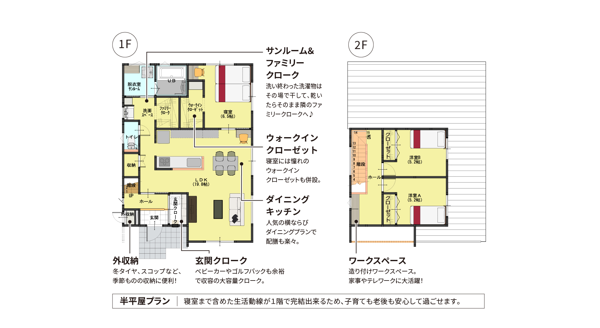HALF FLAT：31坪プラン（HF31s_7280）